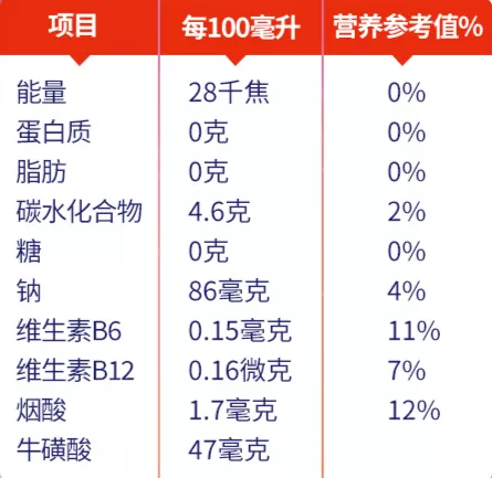 營養(yǎng)成分表