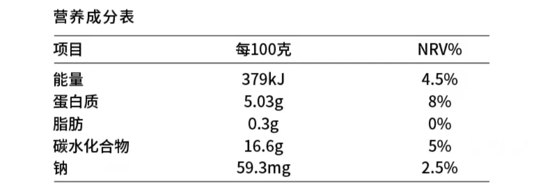 營養(yǎng)成分表