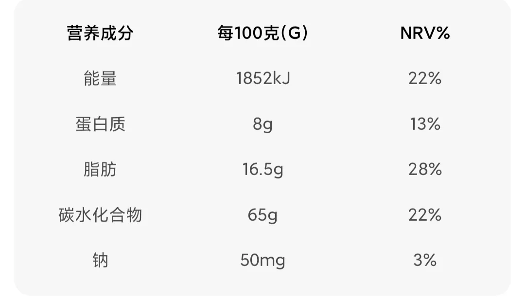 營(yíng)養(yǎng)成分表