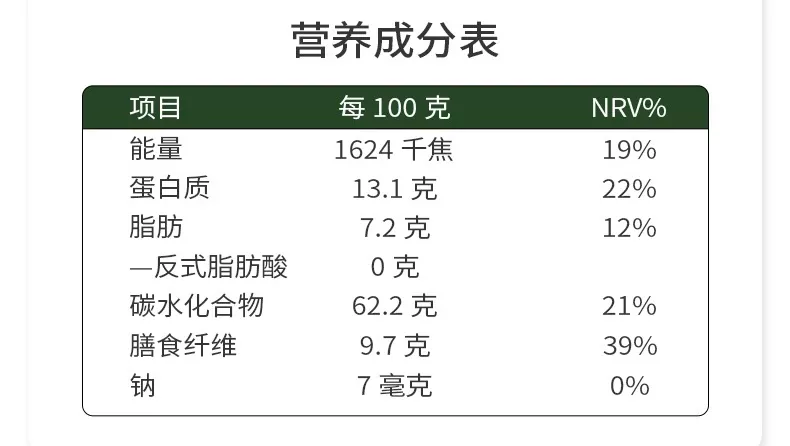 營養(yǎng)成分表