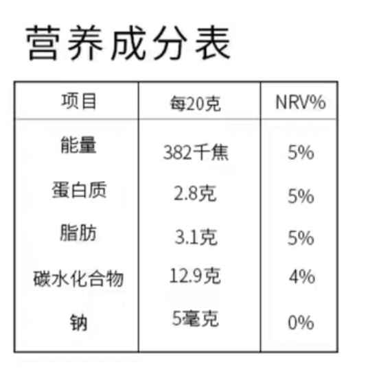 營養(yǎng)成分表