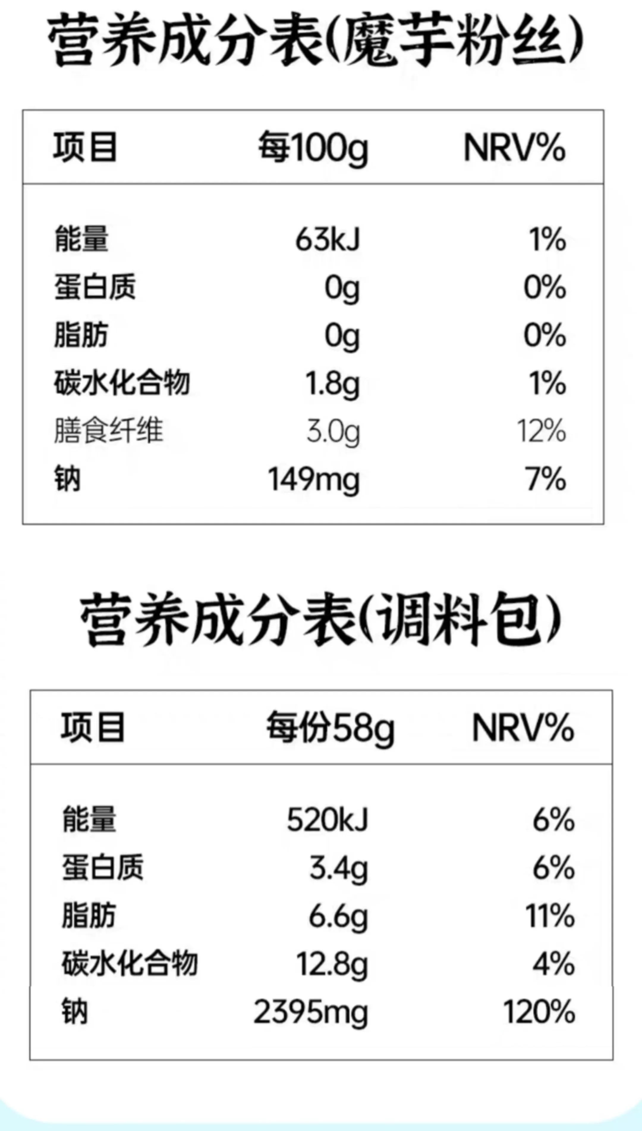 營養(yǎng)成分表