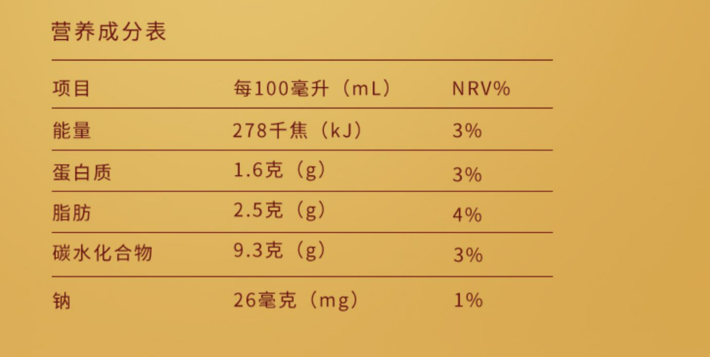 營養(yǎng)成分表