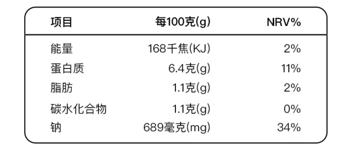 營(yíng)養(yǎng)成分表