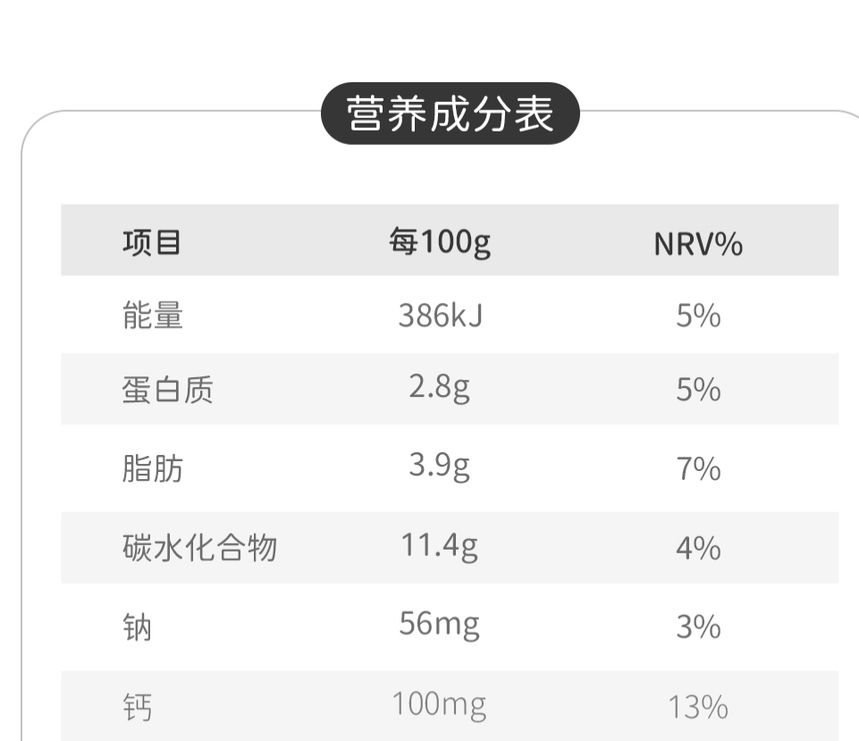 營(yíng)養(yǎng)成分表