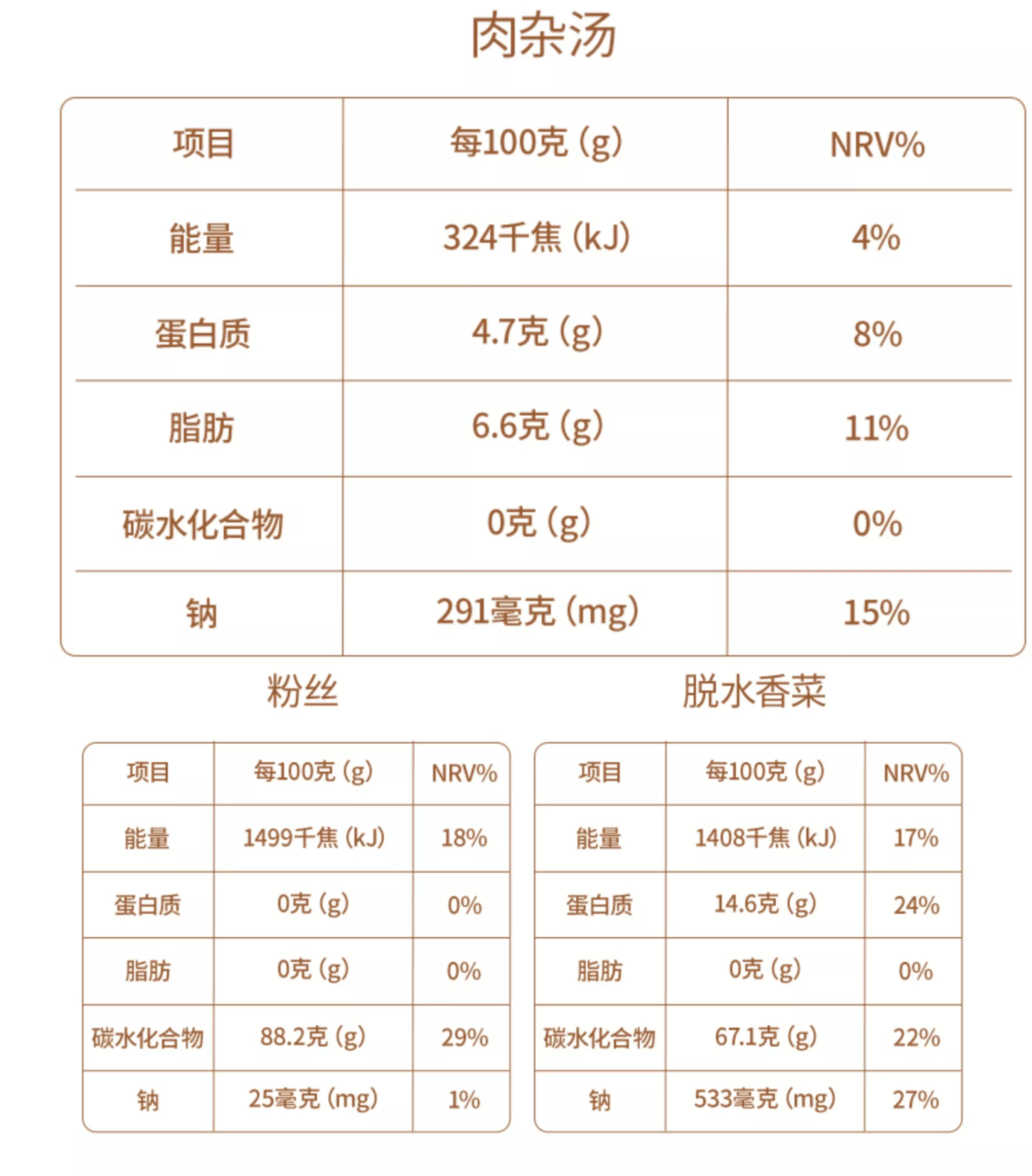 營(yíng)養(yǎng)成分表