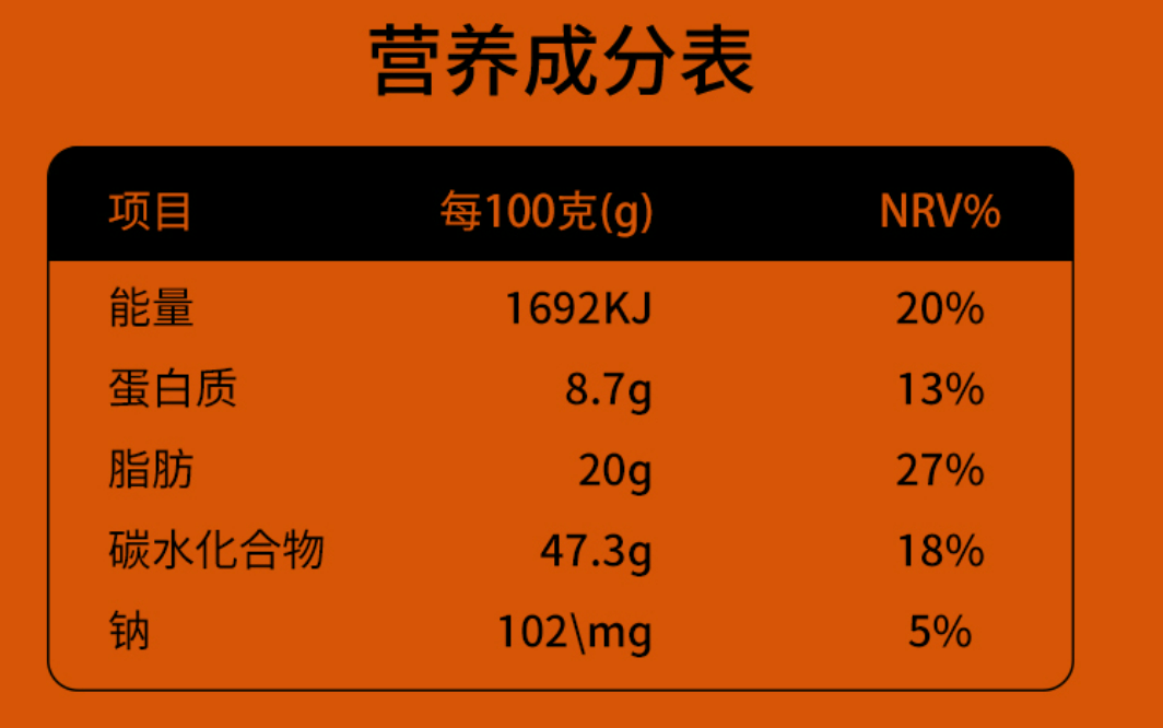 營養(yǎng)成分表