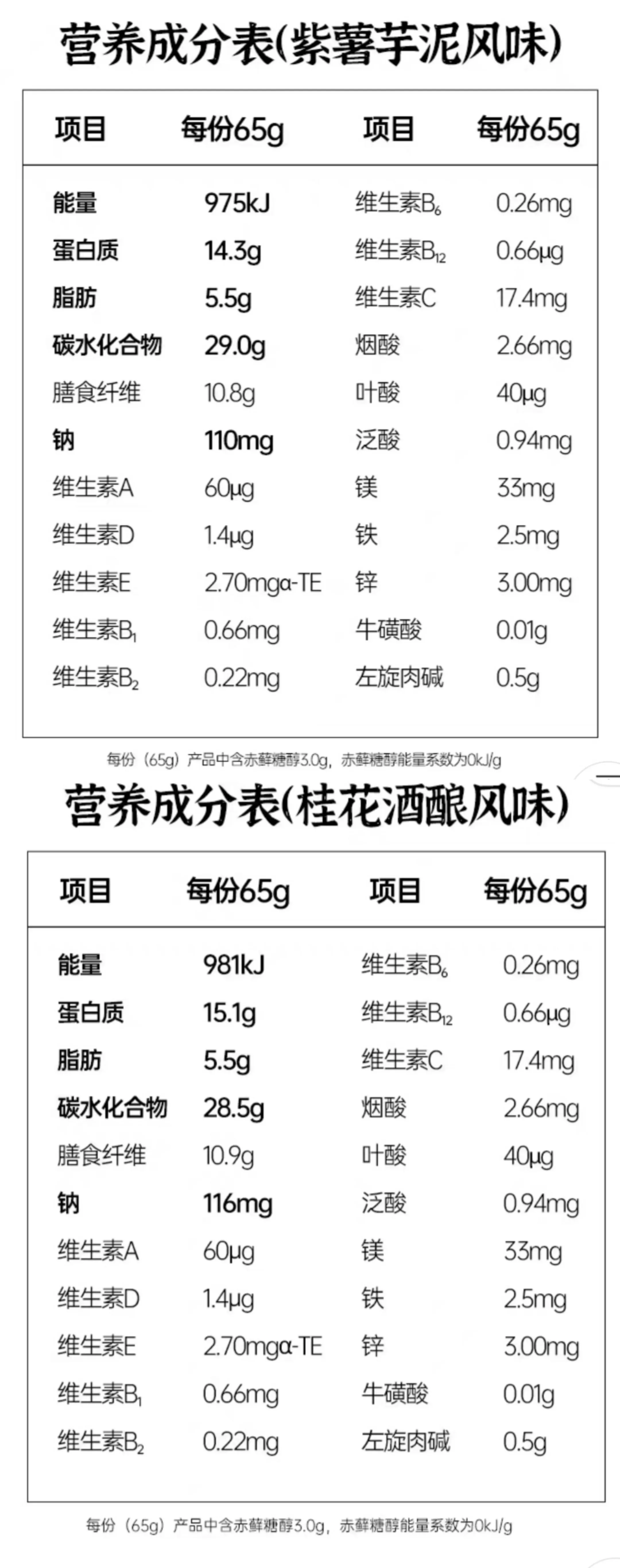 營養(yǎng)成分表