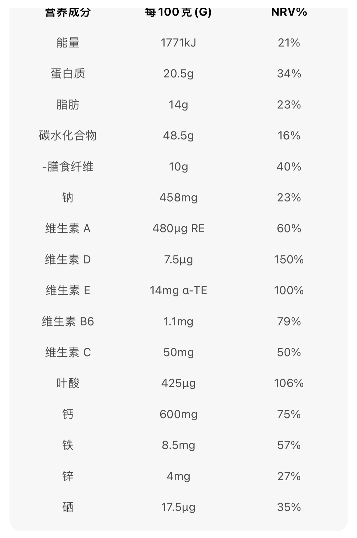 營養(yǎng)成分表