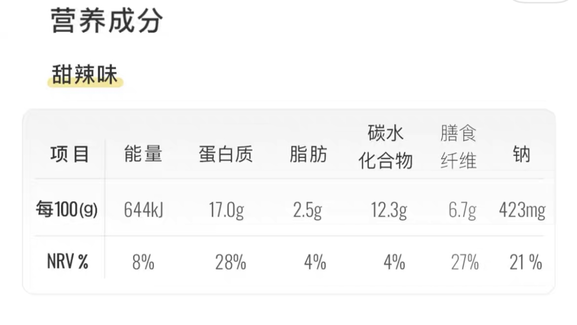 營養(yǎng)成分表