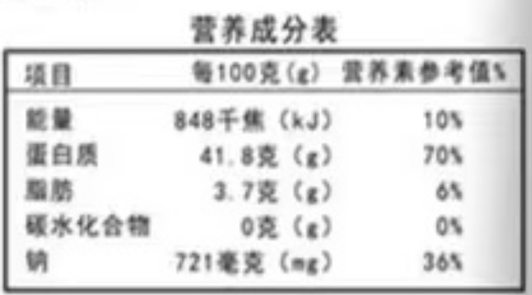 營養(yǎng)成分表