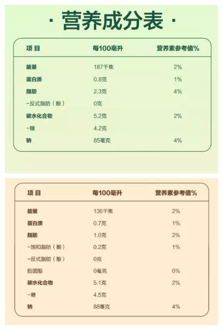 營養(yǎng)成分表