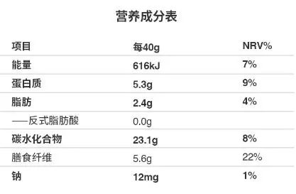 營養(yǎng)成分表