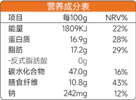 營養(yǎng)成分表