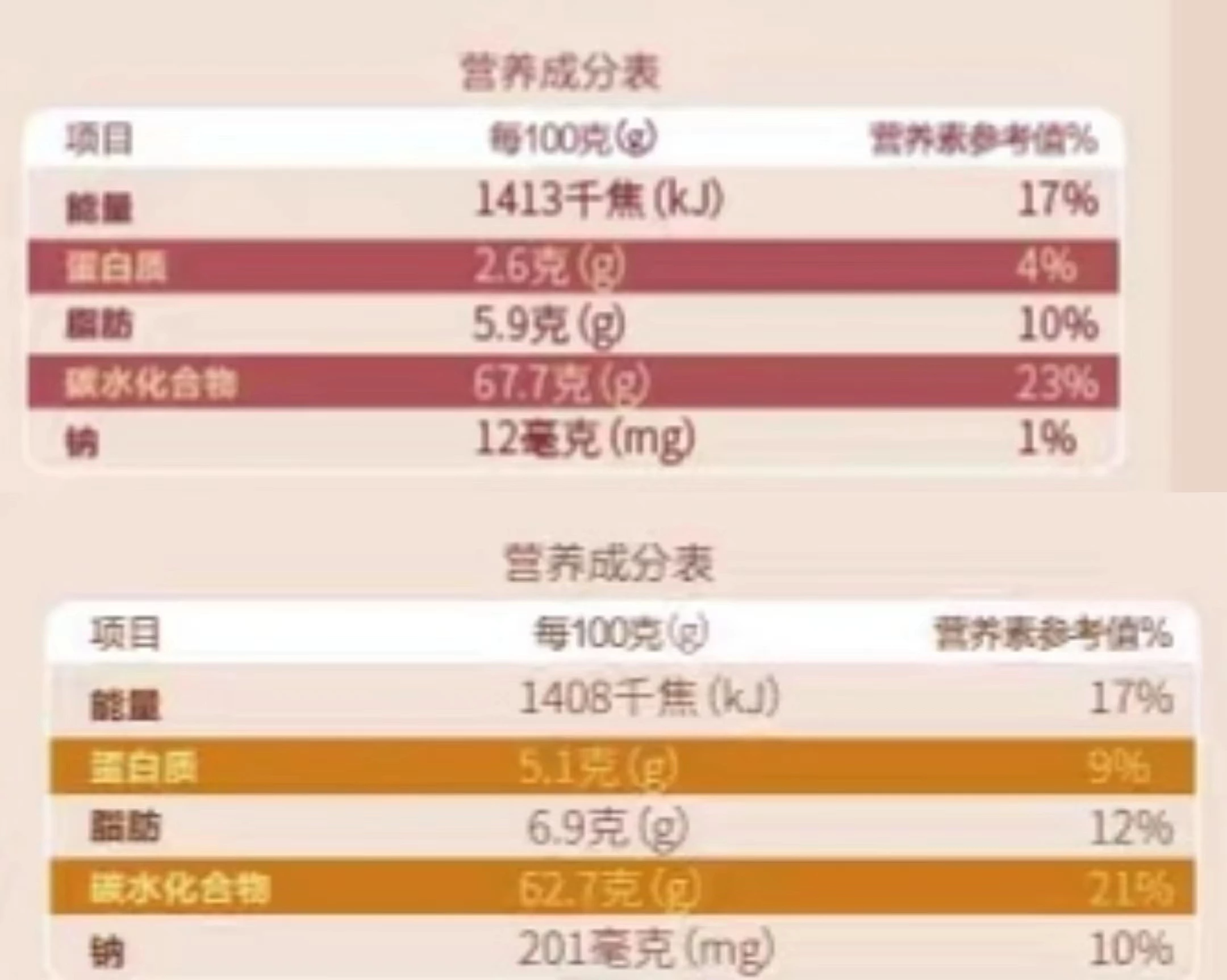 營養(yǎng)成分表