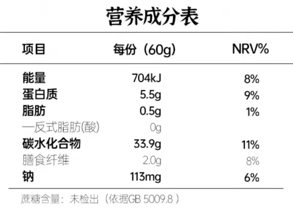 營養(yǎng)成分表