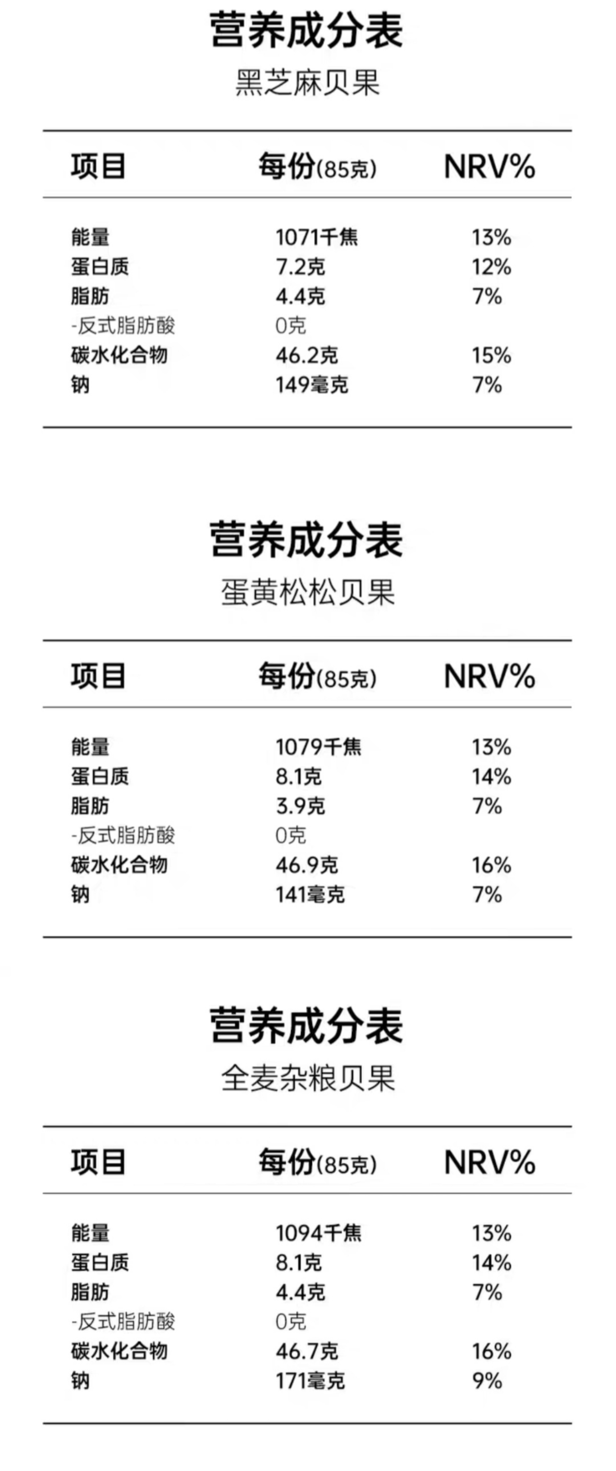 營養(yǎng)成分表