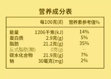 營養(yǎng)成分表