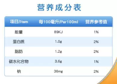 營養(yǎng)成分表