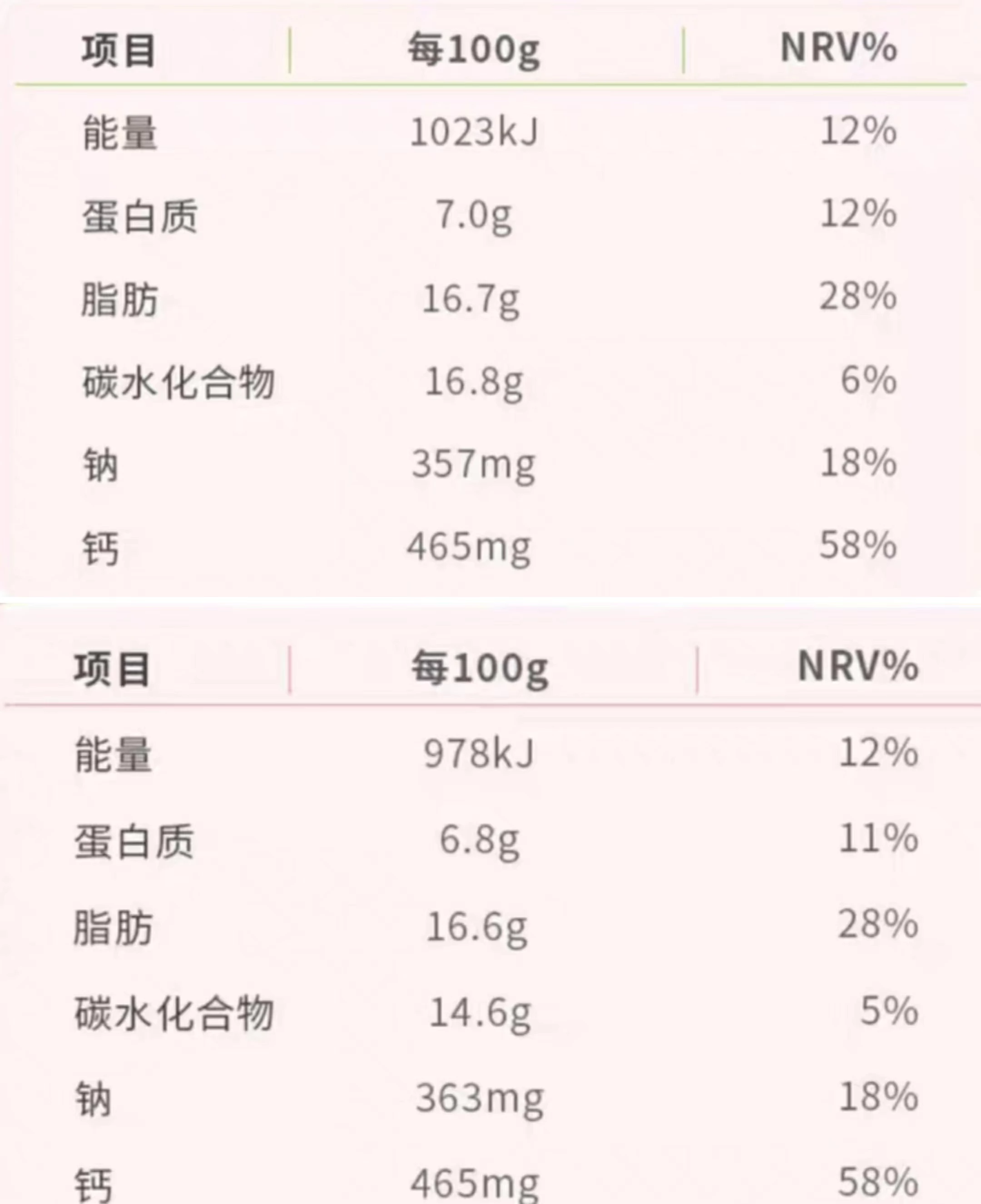 营养成分表