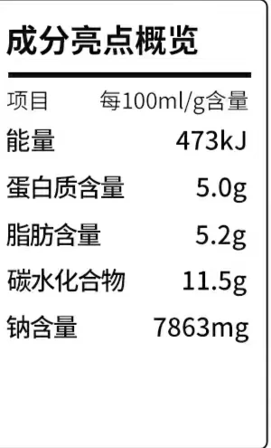 營養(yǎng)成分表