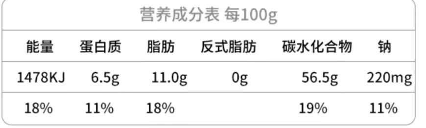 營(yíng)養(yǎng)成分表