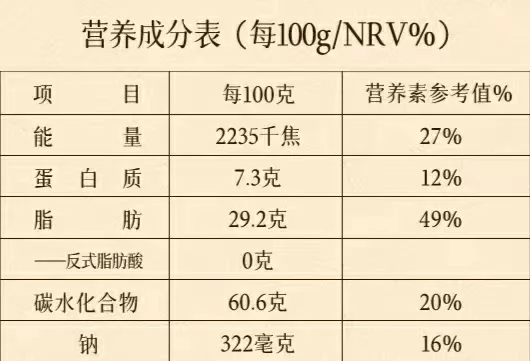 營養(yǎng)成分表