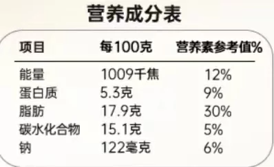 營養(yǎng)成分表