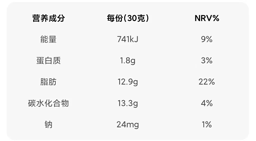 營養(yǎng)成分表