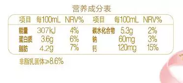 營養(yǎng)成分表