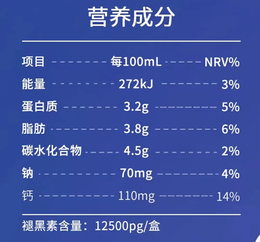 營養(yǎng)成分表