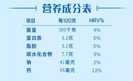 營養(yǎng)成分表