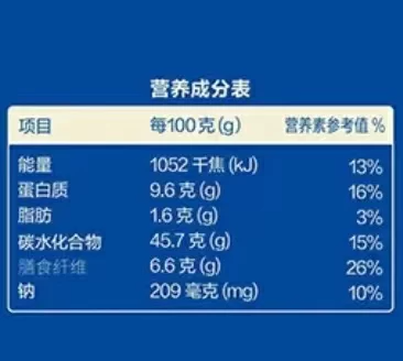 營養(yǎng)成分表