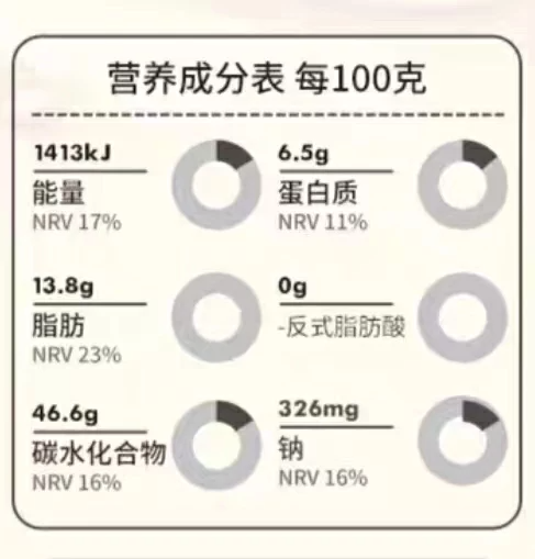 營養(yǎng)成分表