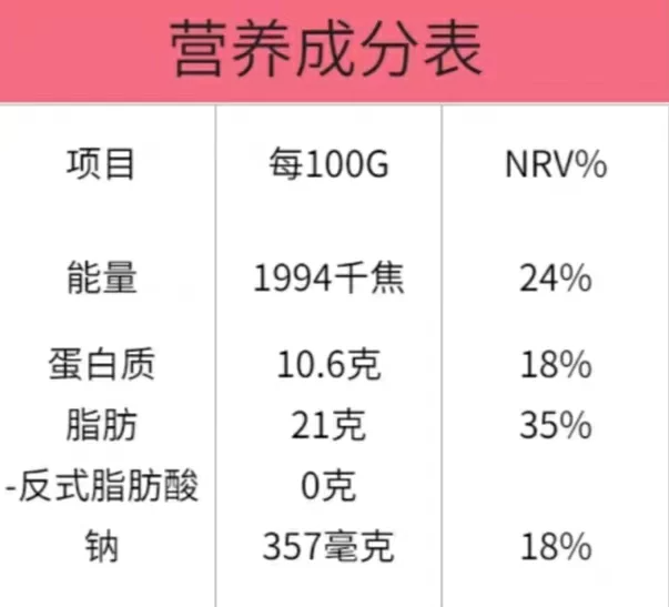 營養(yǎng)成分表