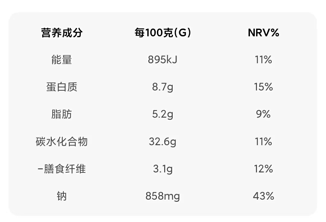 營養(yǎng)成分表