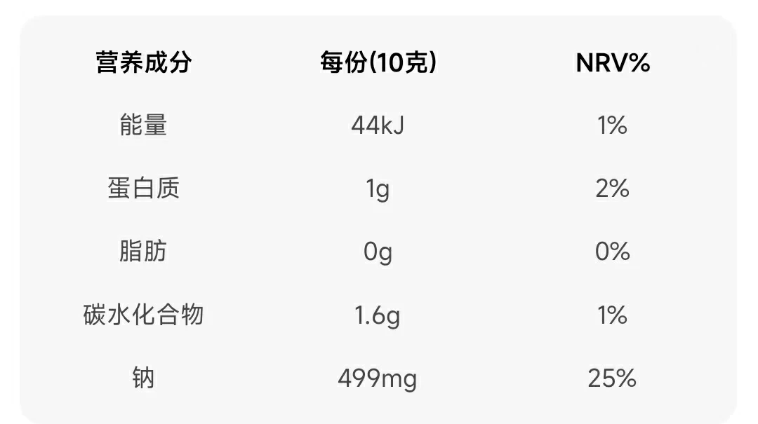 營養(yǎng)成分表