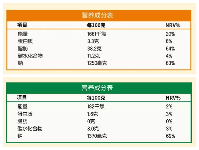 營養(yǎng)成分表