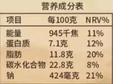营养成分表