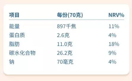 營養(yǎng)成分表
