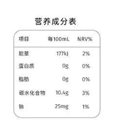 營(yíng)養(yǎng)成分表