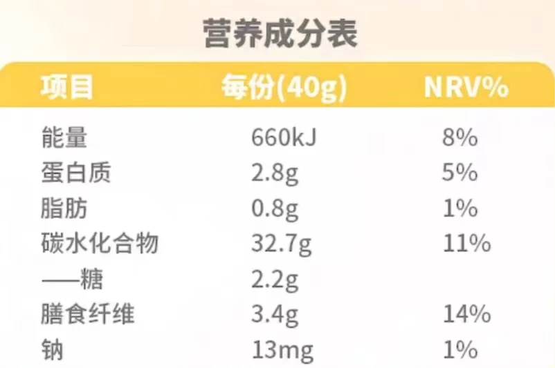 營養(yǎng)成分表