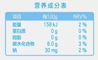 營養(yǎng)成分表