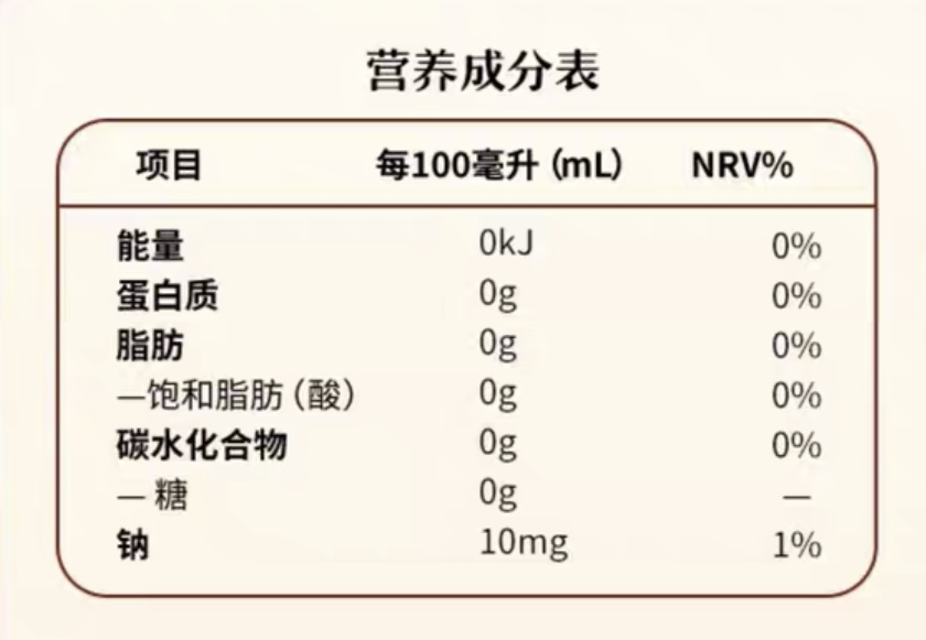 營(yíng)養(yǎng)成分表