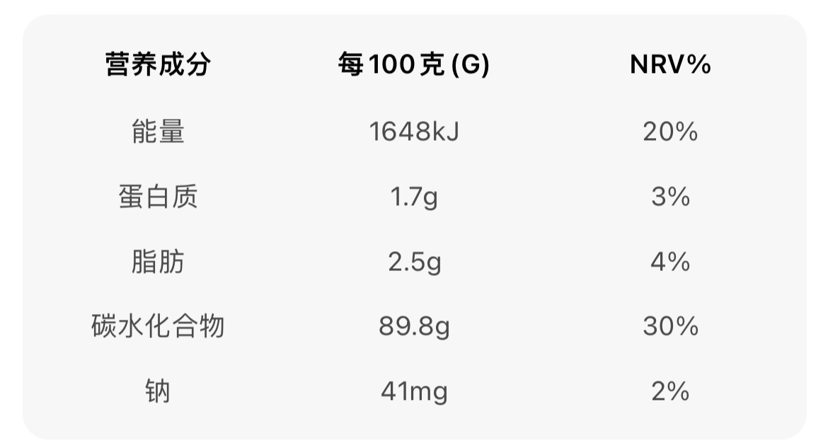 營養(yǎng)成分表