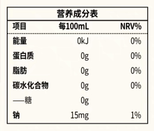 營養(yǎng)成分表