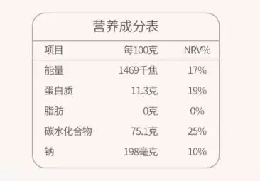 營養(yǎng)成分表