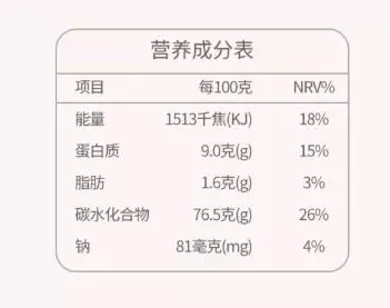 營養(yǎng)成分表