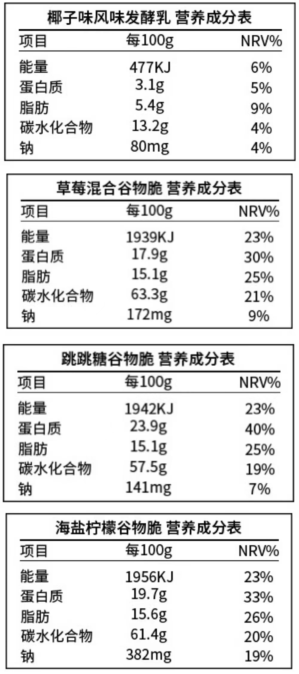 營養(yǎng)成分表