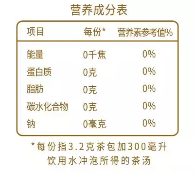 營養(yǎng)成分表